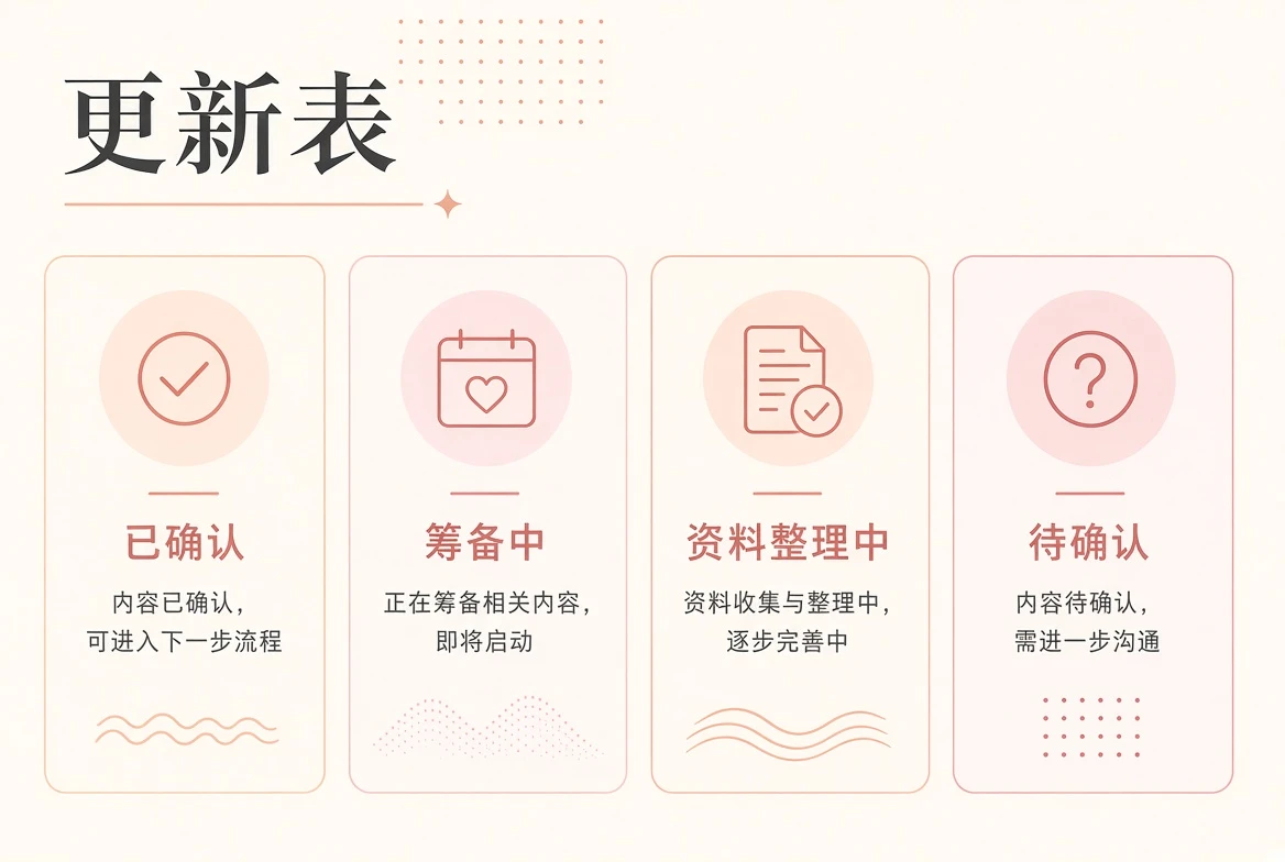 更新表内容图